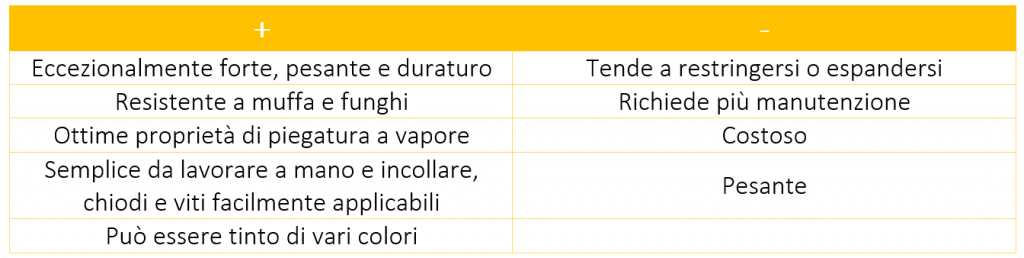 Quercia Siberiana TimberIN